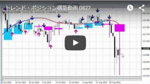 トレンドポジション構築動画　0827　画像